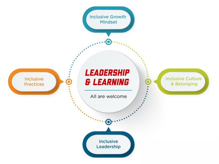 Leadership and Learning Framework